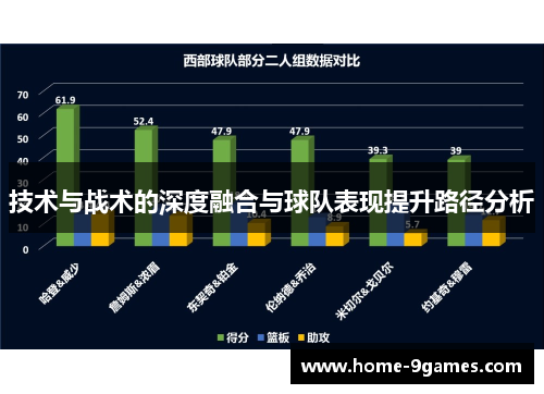 技术与战术的深度融合与球队表现提升路径分析