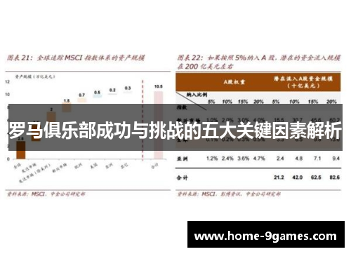 罗马俱乐部成功与挑战的五大关键因素解析