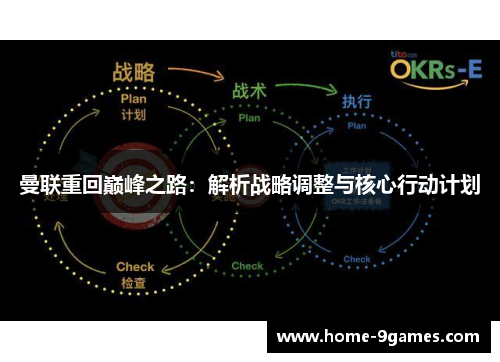 曼联重回巅峰之路:解析战略调整与核心行动计划 曼联重回巅峰之路:解析战略调整与核心行动计划