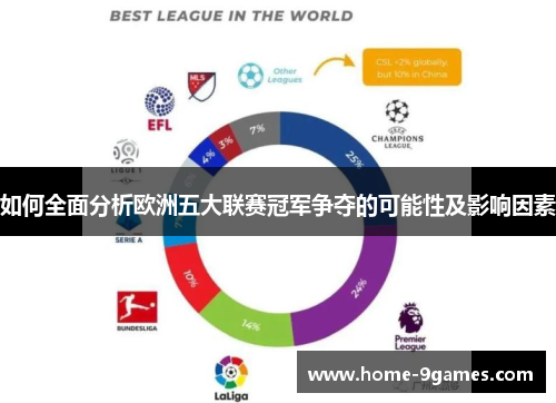 如何全面分析欧洲五大联赛冠军争夺的可能性及影响因素