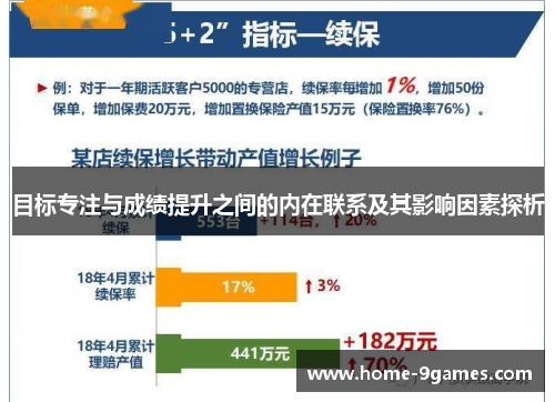目标专注与成绩提升之间的内在联系及其影响因素探析