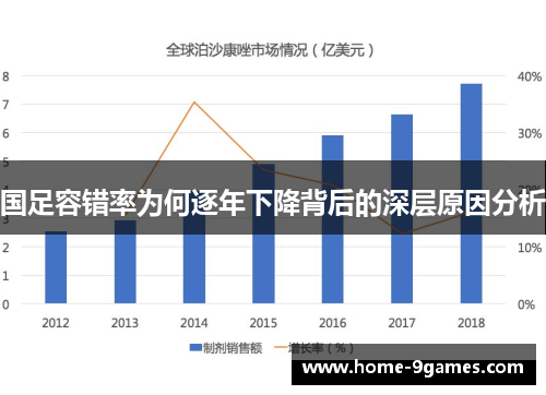 国足容错率为何逐年下降背后的深层原因分析
