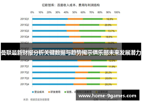 曼联最新财报分析关键数据与趋势揭示俱乐部未来发展潜力