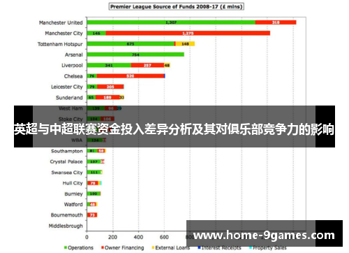 英超与中超联赛资金投入差异分析及其对俱乐部竞争力的影响