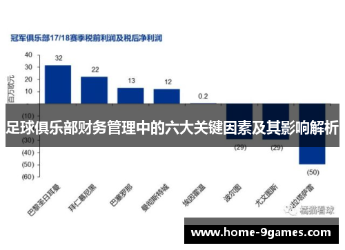 足球俱乐部财务管理中的六大关键因素及其影响解析
