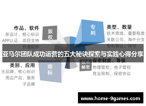 亚马尔团队成功运营的五大秘诀探索与实践心得分享