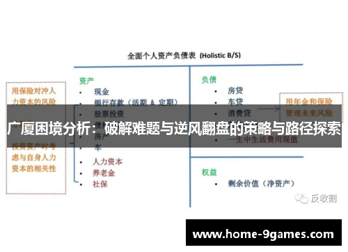 广厦困境分析：破解难题与逆风翻盘的策略与路径探索
