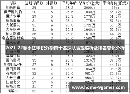 2021-22赛季法甲积分榜前十名球队表现解析及排名变化分析