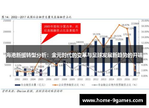 海港新援转型分析：金元时代的变革与足球发展新趋势的开端
