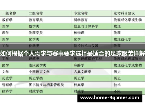 如何根据个人需求与赛事要求选择最适合的足球服装详解