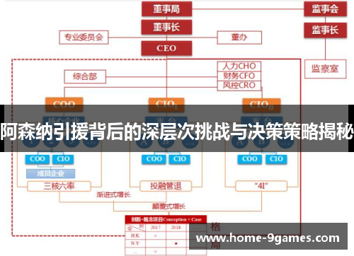 阿森纳引援背后的深层次挑战与决策策略揭秘 阿森纳引援背后的深层次挑战与决策策略揭秘