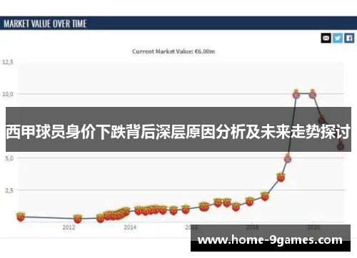 西甲球员身价下跌背后深层原因分析及未来走势探讨