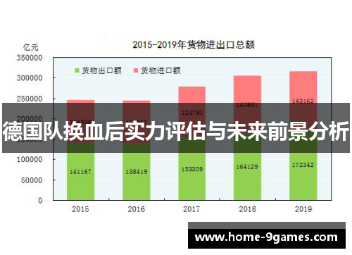 德国队换血后实力评估与未来前景分析