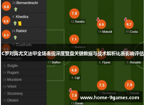 C罗对阵尤文法甲全场表现深度复盘关键数据与战术解析比赛影响评估
