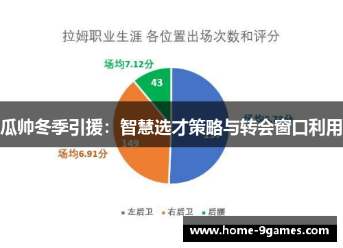 瓜帅冬季引援：智慧选才策略与转会窗口利用