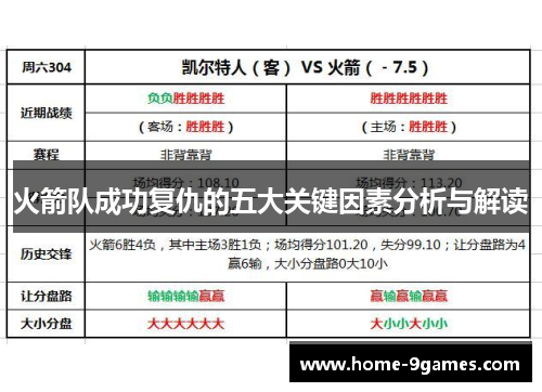 火箭队成功复仇的五大关键因素分析与解读